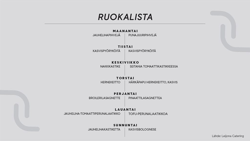 0508-vankilaruokamenu