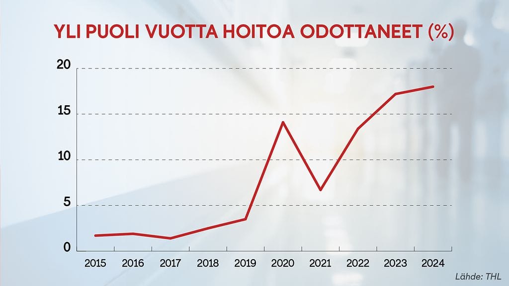 0509 hyvinvointialue graafi 2