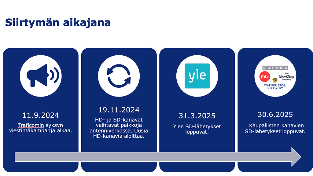 HD kanavat siirtymä