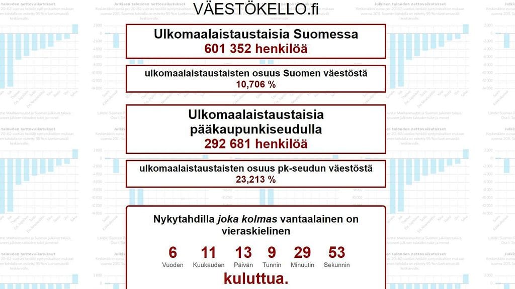 Kuvakaappaus väestökello.fi -sivustosta, jonne väestönvaihto.fi -sivusto johtaa.