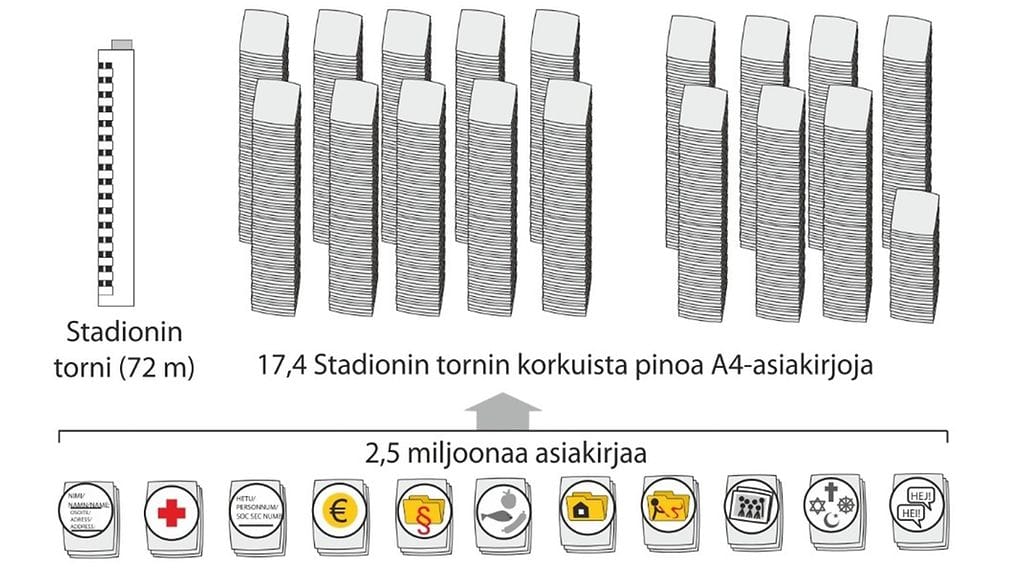 Helsinki tietomurto stadionin torni