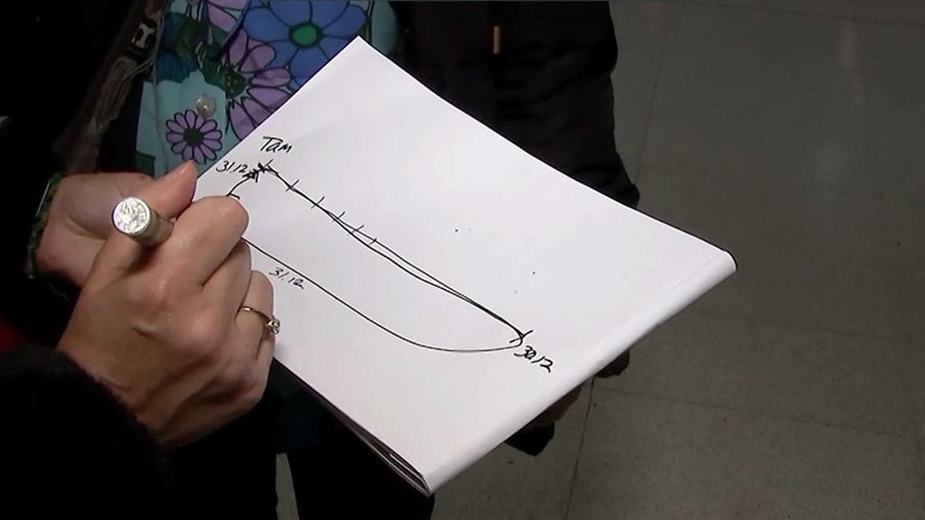 Katugallupissa selvisi, että vuosi voi olla jana, joka päättyy päivämäärään 30.12., jonka jälkeen hypätään 31.12. janan alkuun