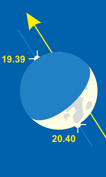 0401 URSA SATURNUS KUU