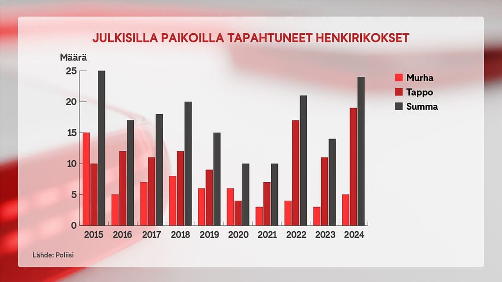 1601 - Henkirikokset graafikka