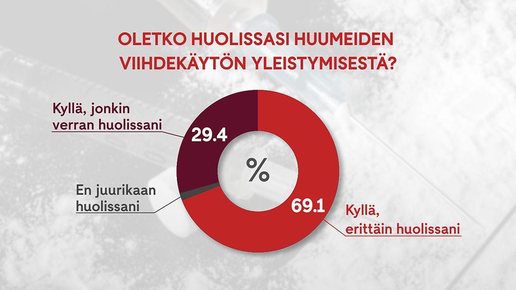 2101 huumekysely graafi 1