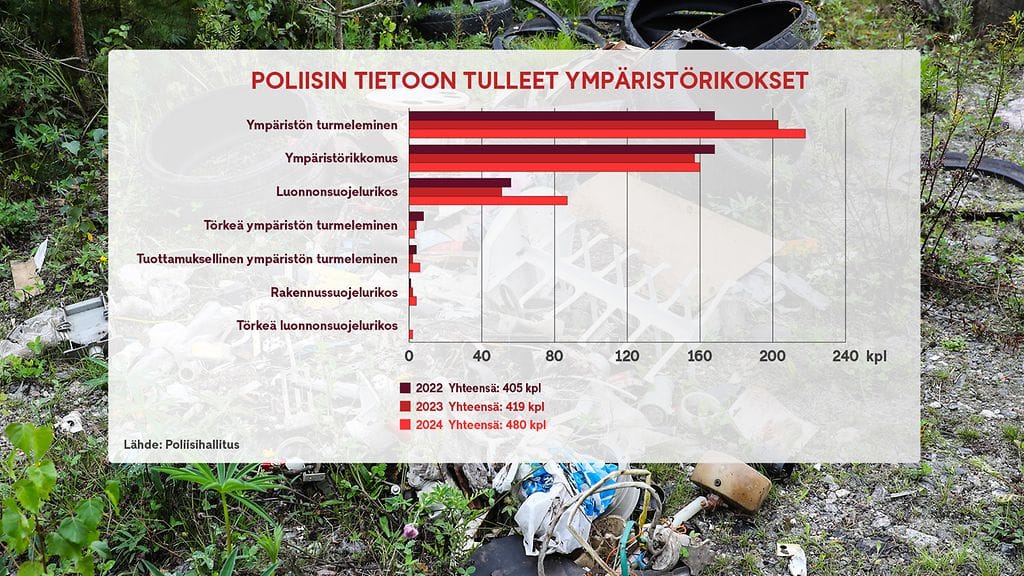 2201_ymparistorikokset