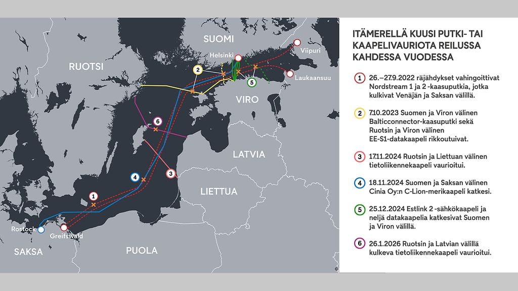 2801 - Putki- ja kaapelivauriot 1