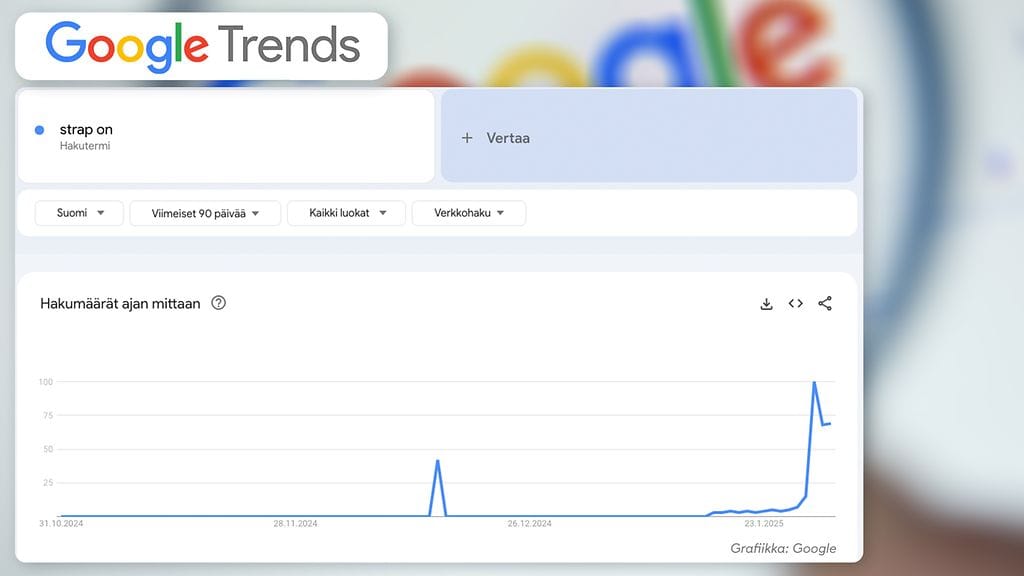 3101 google trends, strap on
