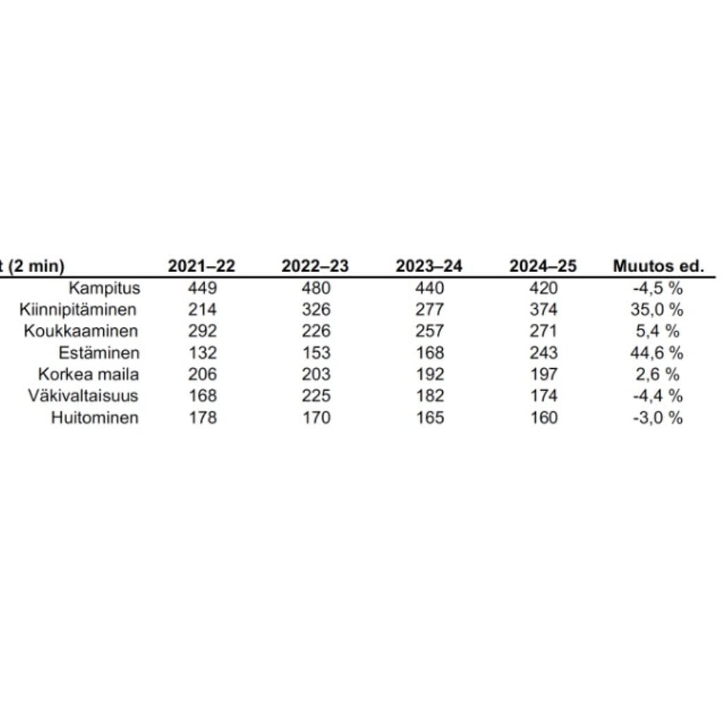 Liigan jäähykehitys