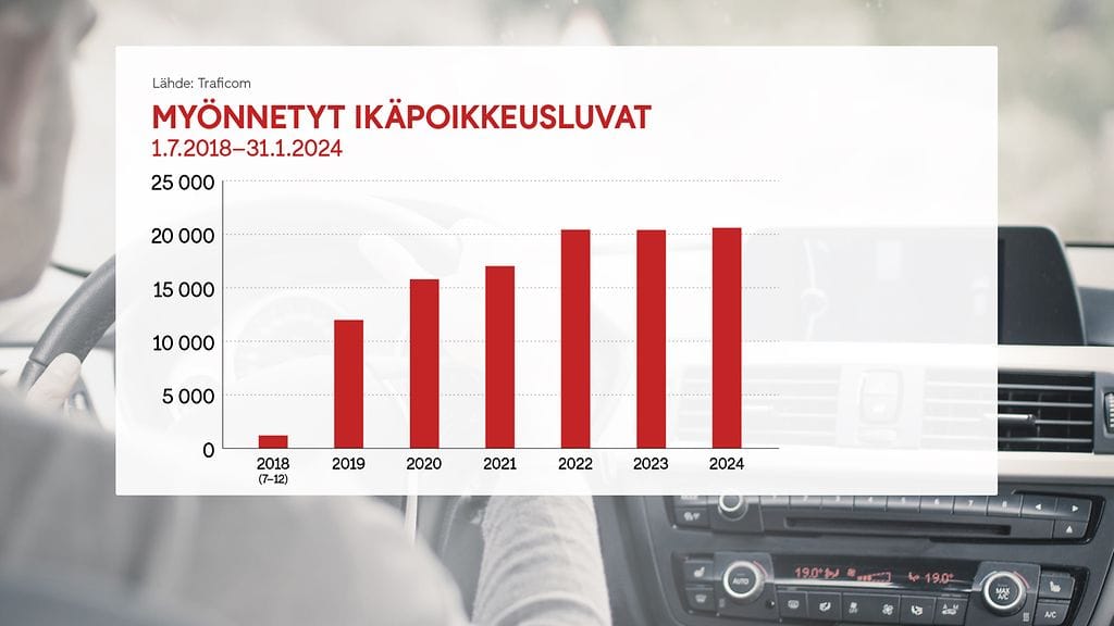 myonnetyt_ikapoikkeusluvat_gr1