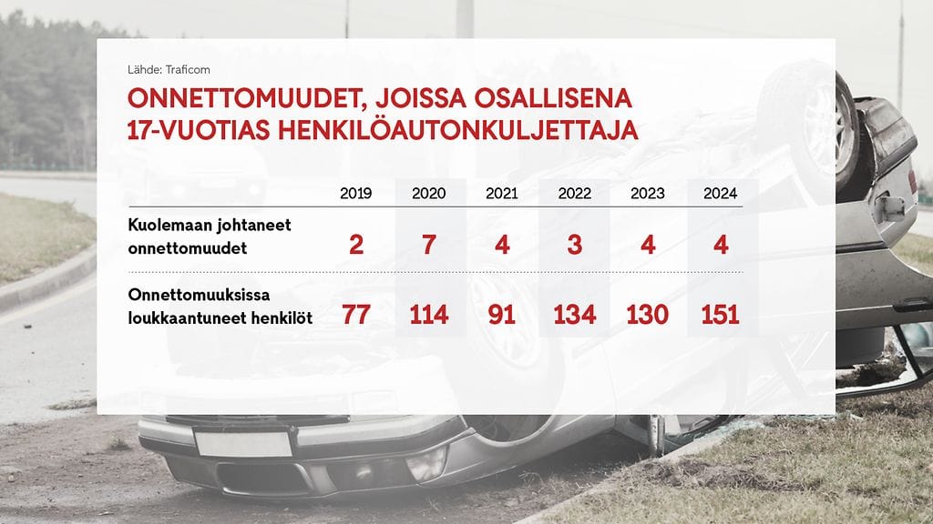 myonnetyt_ikapoikkeusluvat_gr2