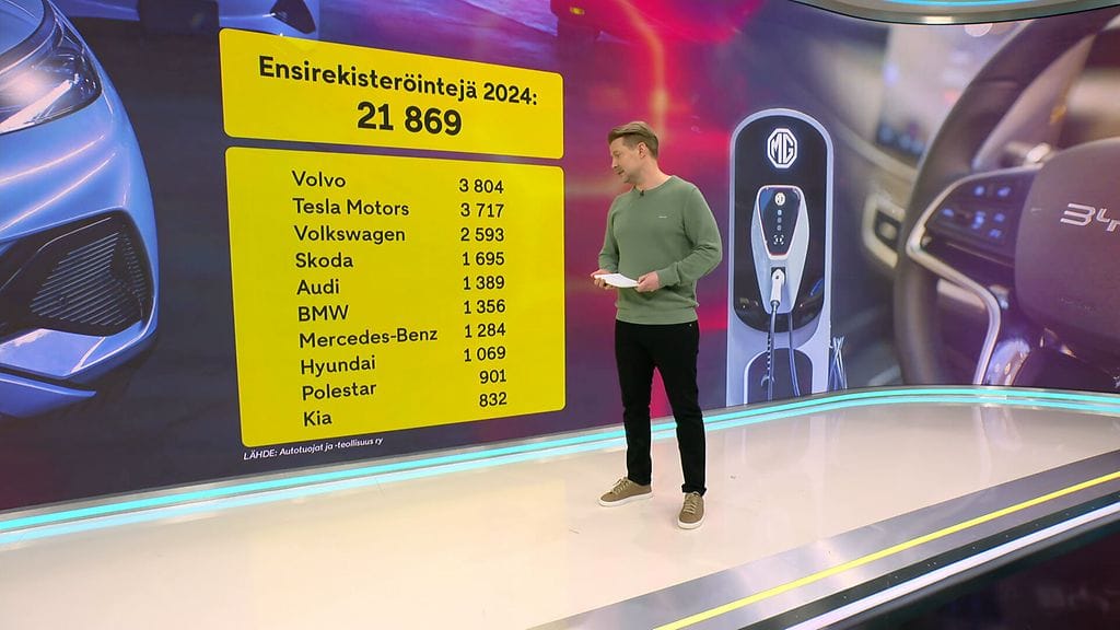 Sähköautojen ensirekisteröinnit