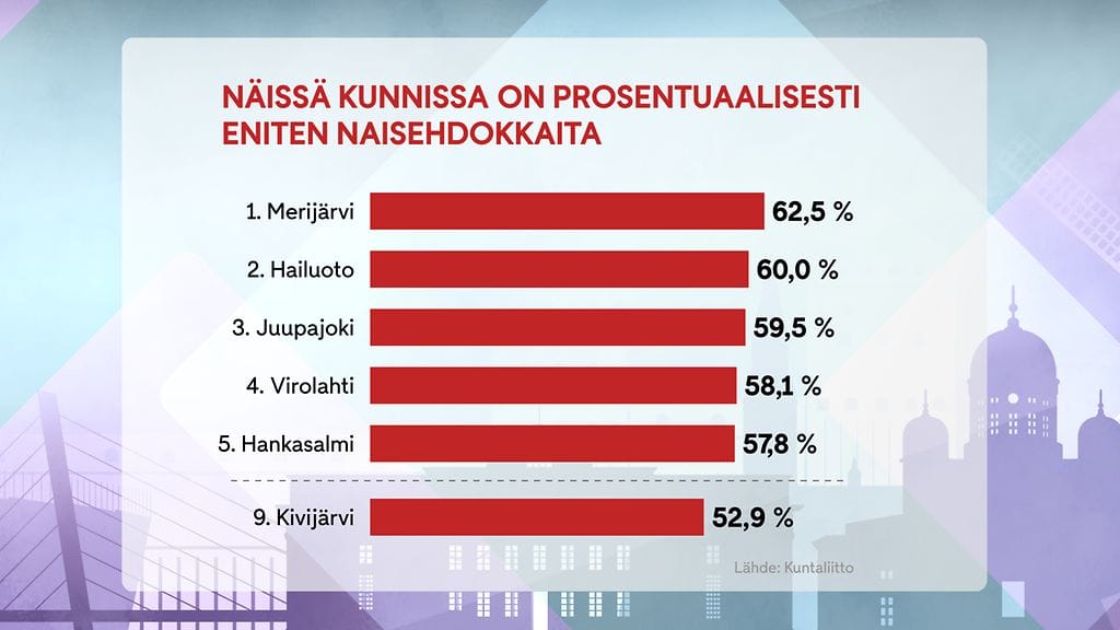 2103 Kuntavaalit graafi 2 Naisehdokkaat