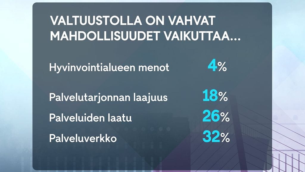 2603 MTV ALUEVALTUUSTO KYSELY DATA