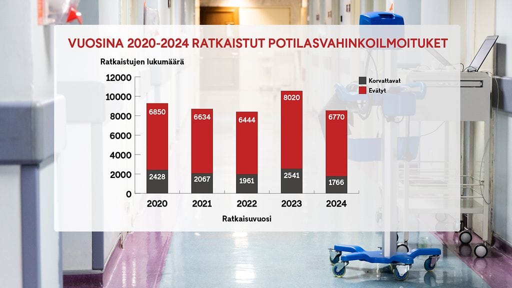 Nettigraffa_potilasvahinkoilmoitukset_2024