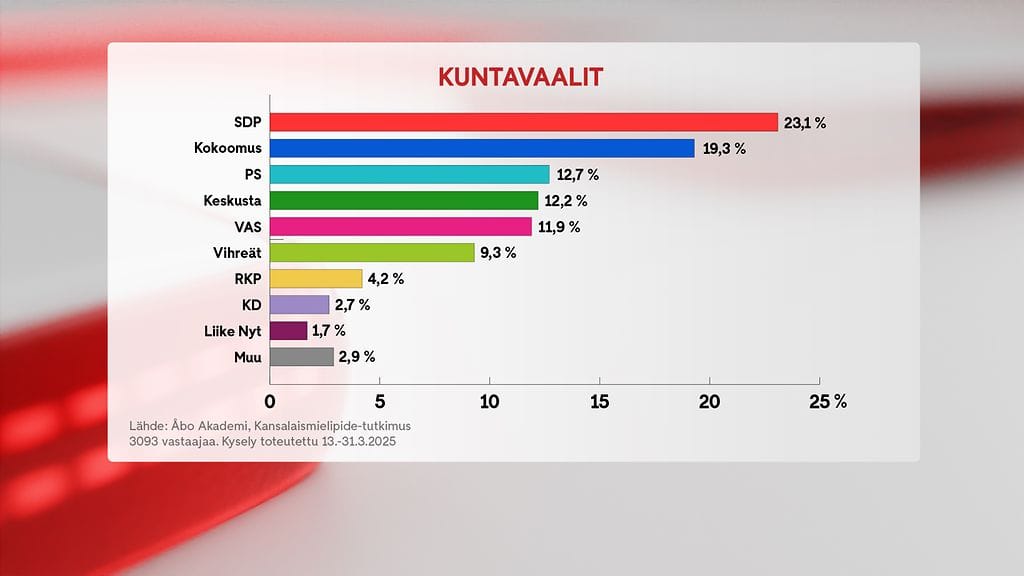 0104 - Kuntavaalikysely
