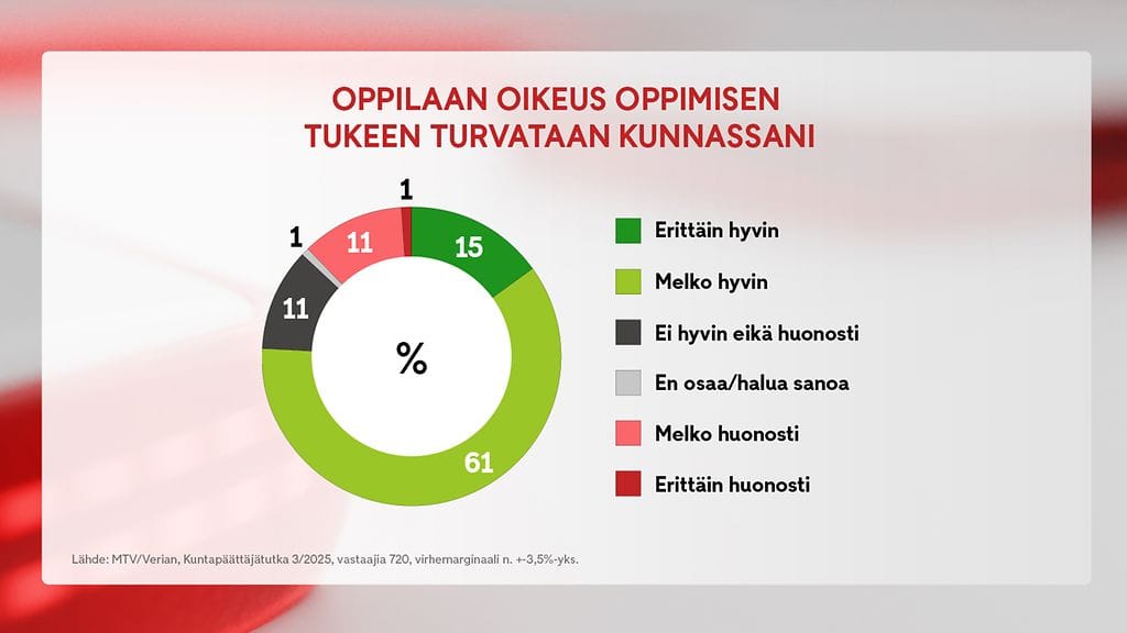 0304 - Oppilaan oikeus tukeen 1