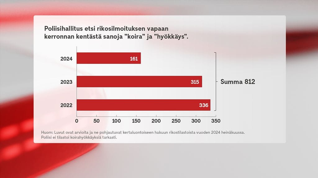 1104 - Poliisi ja koirien hyökkäykset 1