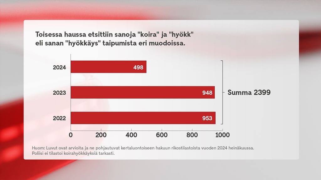 1104 - Poliisi ja koirien hyökkäykset 2