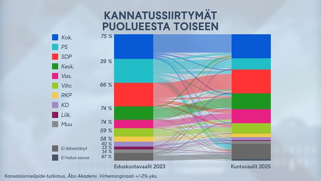 1304 - Kannatussiirtymät 1