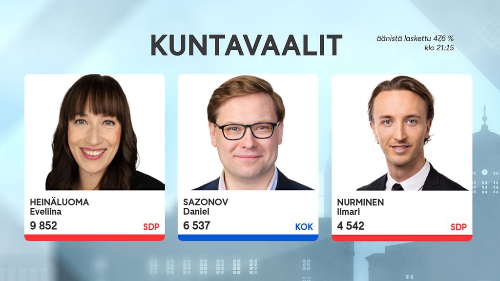 1304 Kuntavaalit ääniharavat