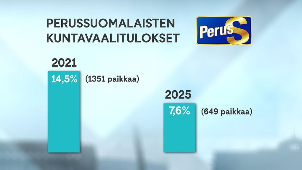 OMA ps kuntavaalitulokset