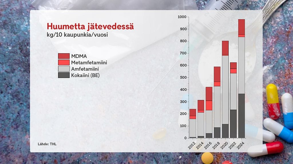 0905 - Huumeiden käyttö