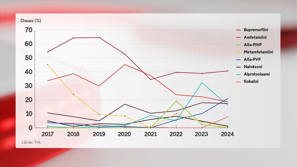 Ruiskujäämätutkimusten tulokset