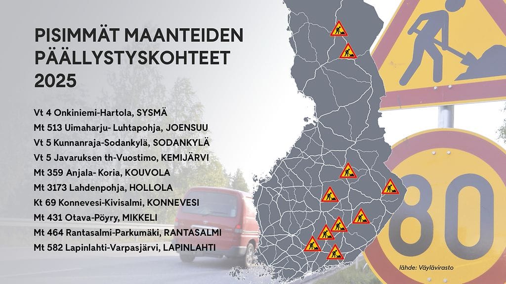 maantiet pisimmät päällystyskohteet