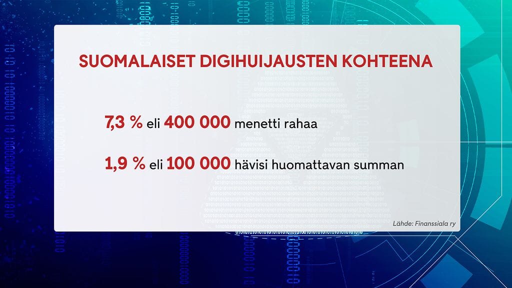 2706, digihuijaukset, graffa 1