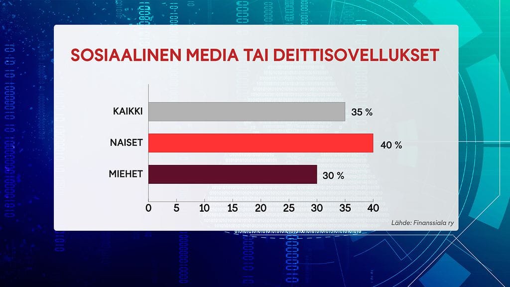 2706, digihuijaukset, graffa 4