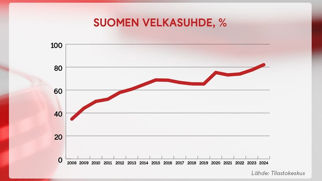 0207, velkasuhde, graffa