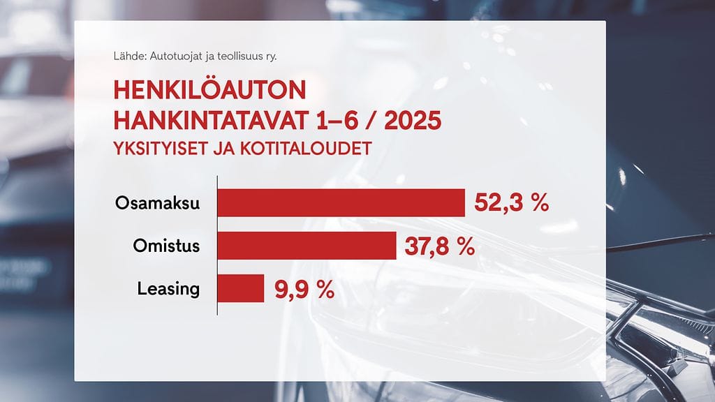 0307 henkilöauton hankintatavat graafi