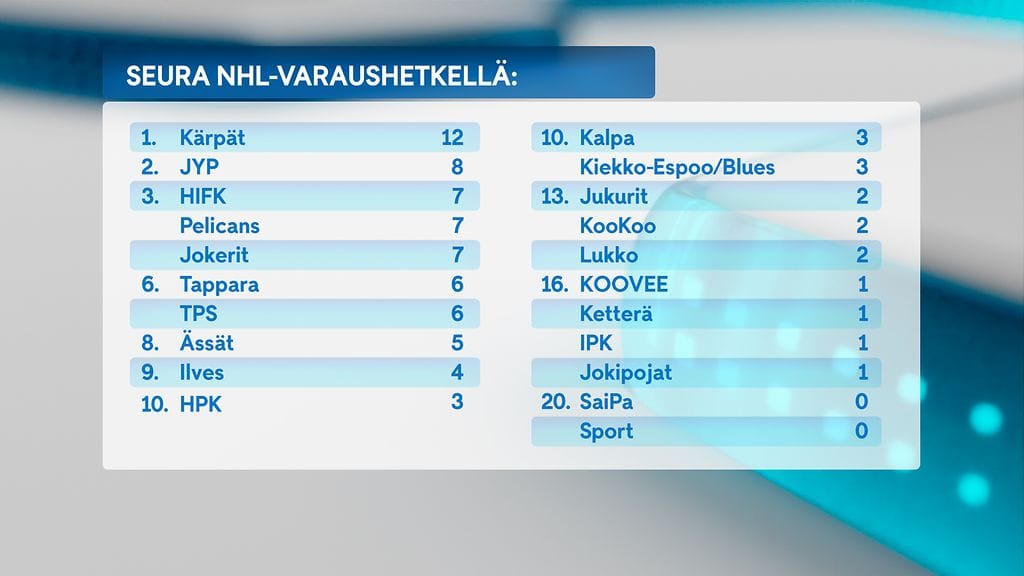 0407 - NHL Seura varaukset