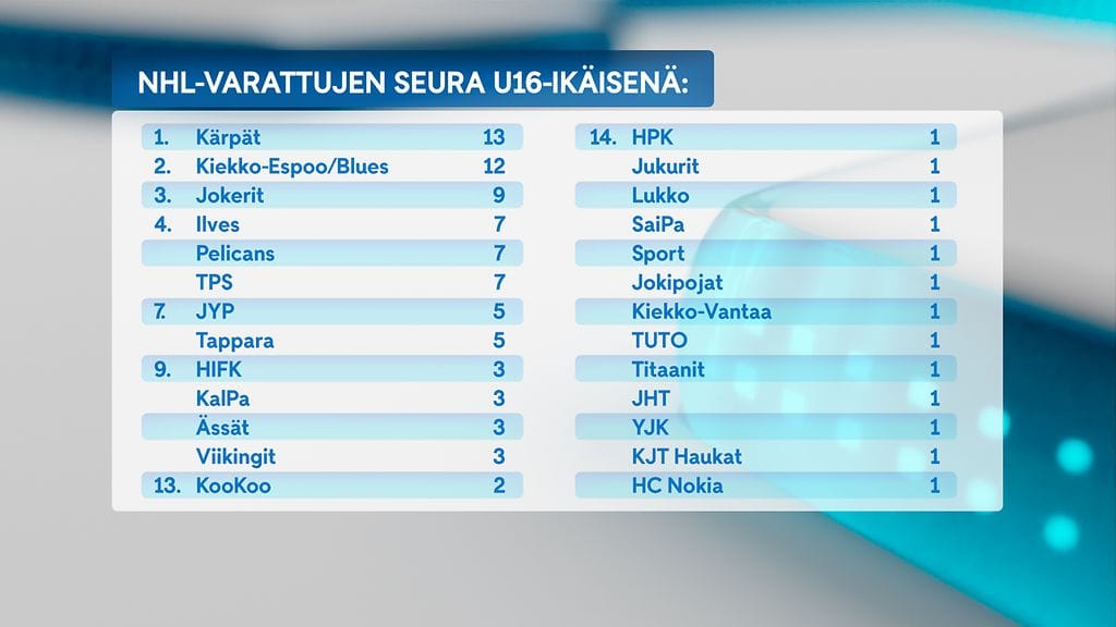 0407 - NHL Seura U16