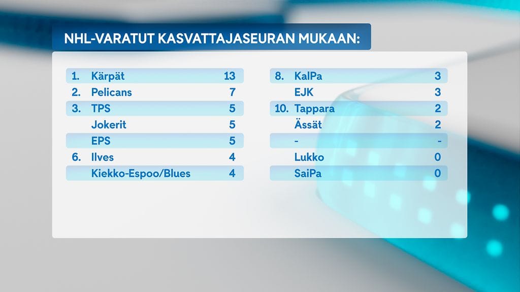0407 - NHL Kasvattajaseurat