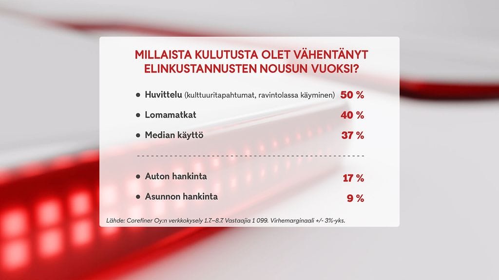 MTV Uutiset teetti kyselyn Corefiner Oy:llä