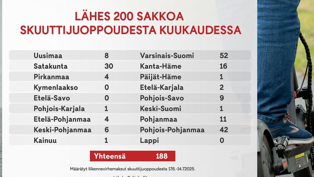 Skuuttisakot_tilasto_mtv