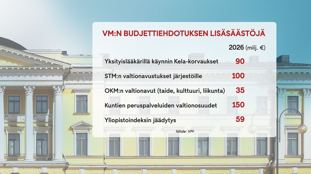 0608_budjetti graffa_2