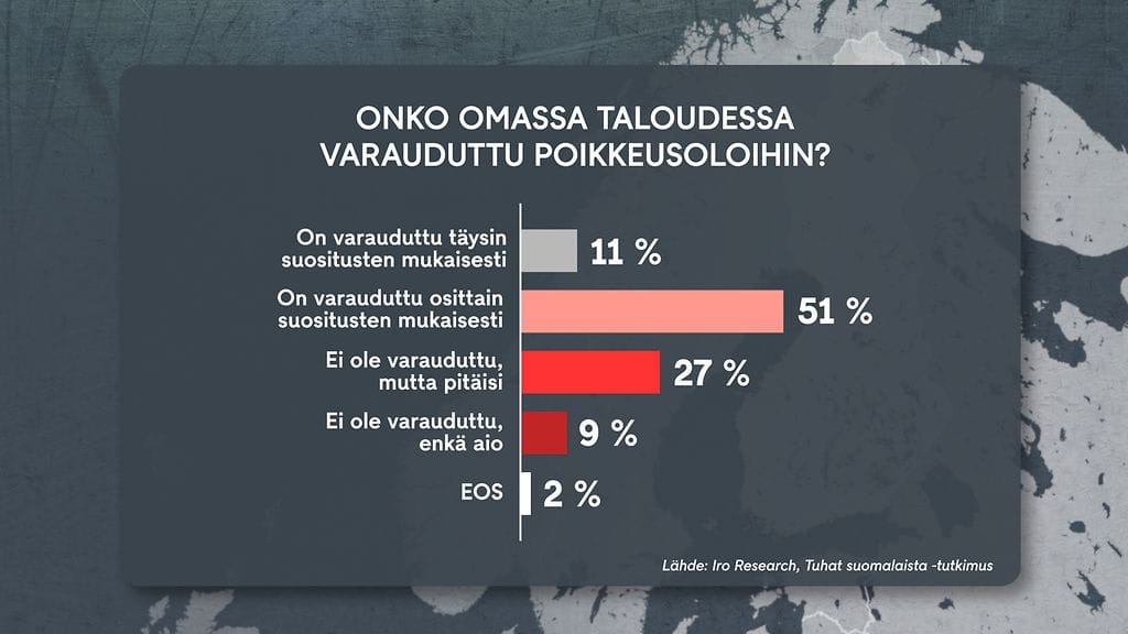 1408 kysely, sotilaallinen kriisi, talous, säästöt 2