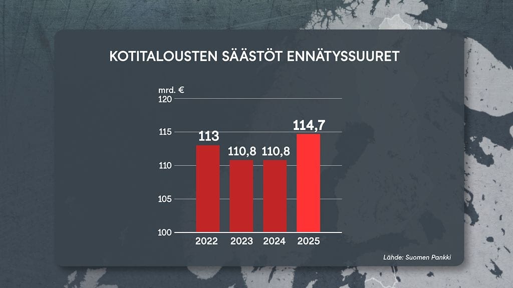 1408 kysely, sotilaallinen kriisi, talous, säästöt 3