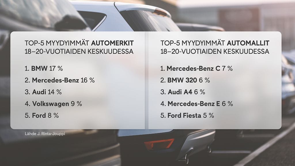2008 myydyimmät automerkit ja automallit graafi
