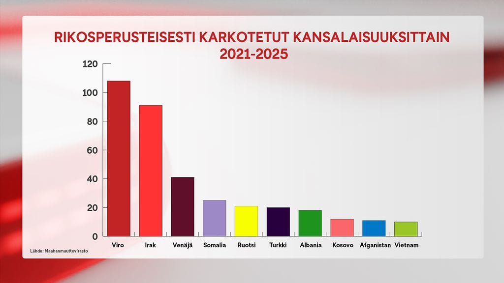 2208 - Karkoitetut grafiikka