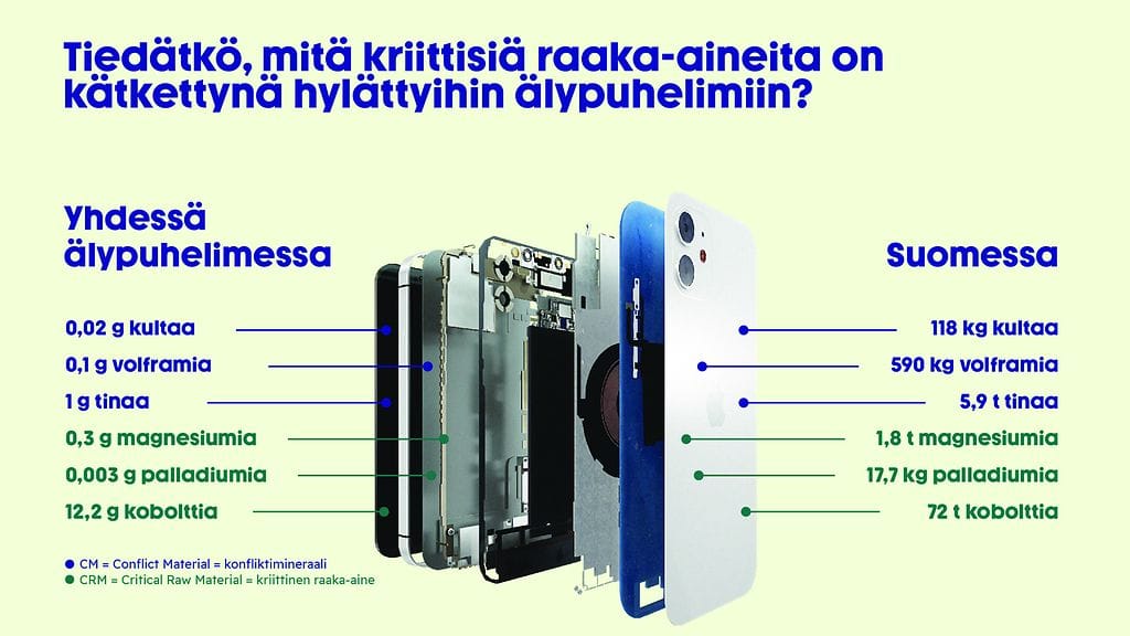 Älypuhelin materiaalit kuva: Refurbed