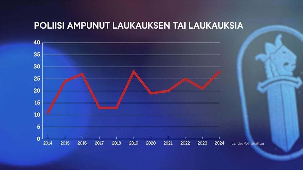1609 Poliisi ampuma-ase graafi 1