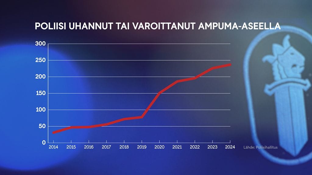 1609 Poliisi ampuma-ase graafi 2