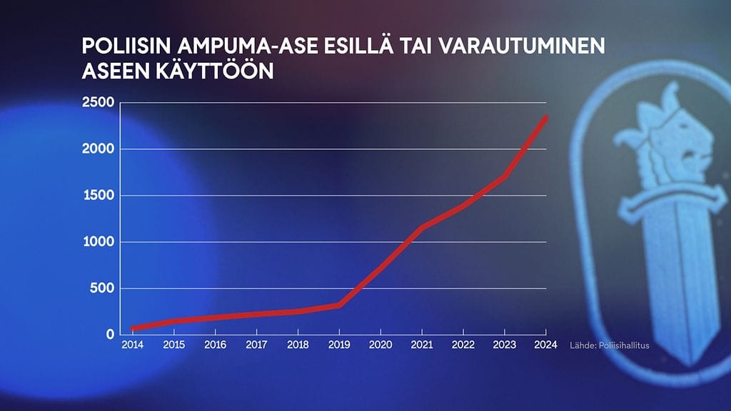 1609 Poliisi ampuma-ase graafi 3