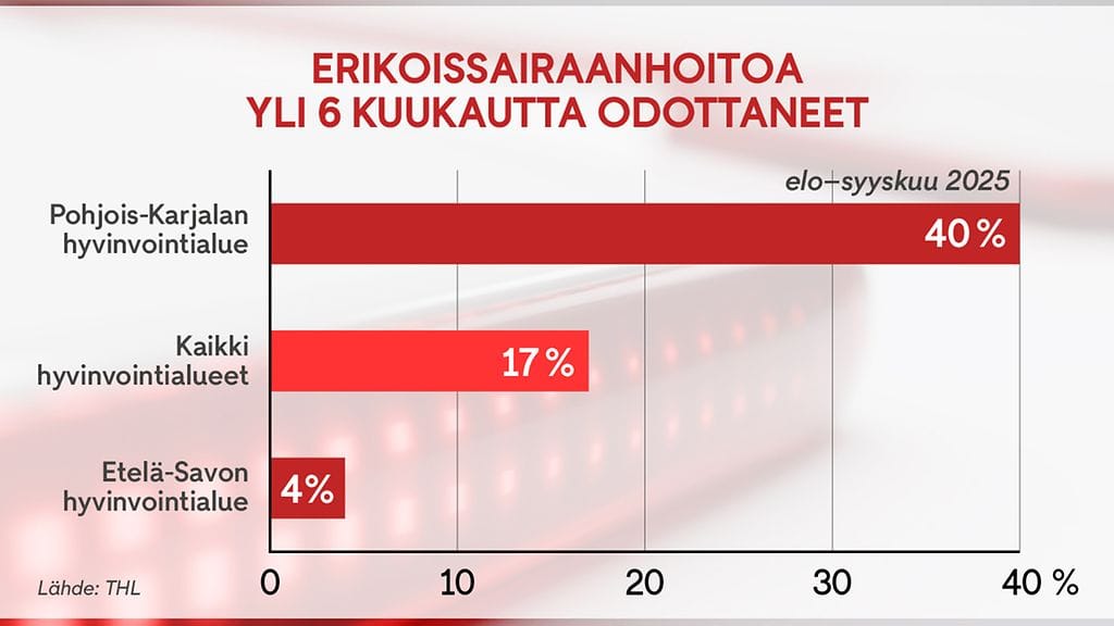 2609 hoitoonpaasy graafi