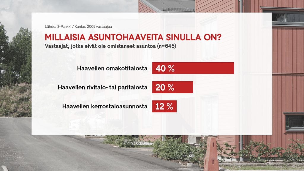 2709_asuntokaupat_gr1