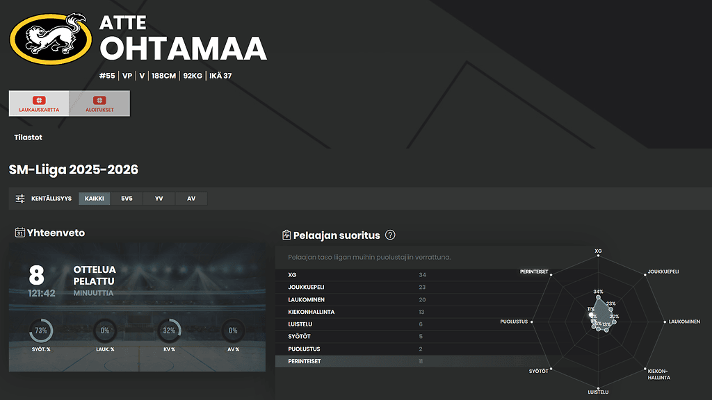 Atte Ohtamaa_Wisehockey